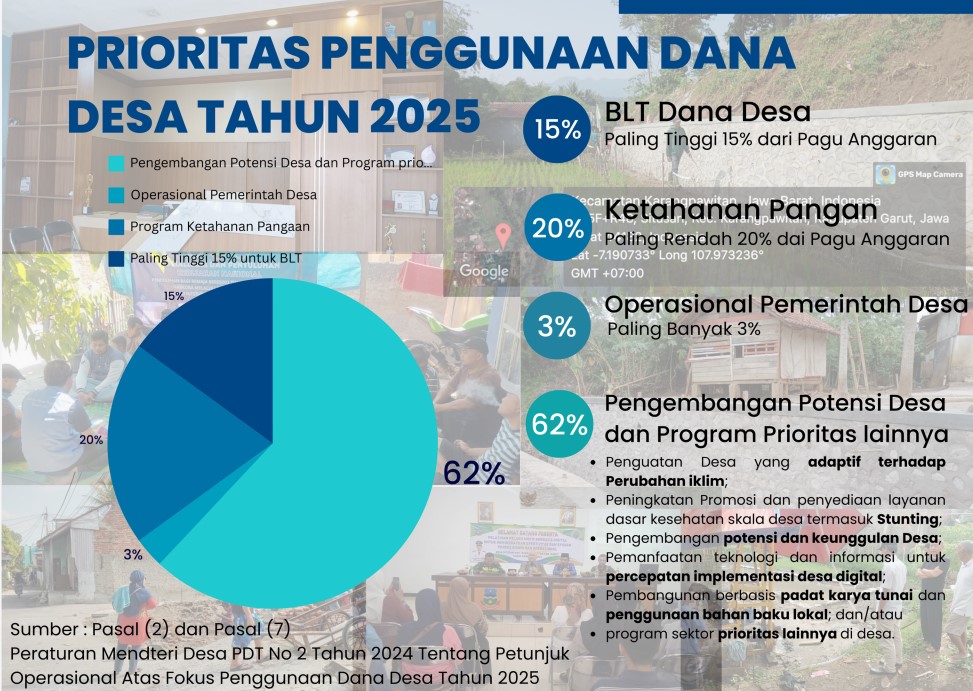PRIORITAS PENGGUNAAN DANA DESA TAHUN 2025