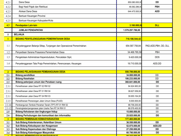 Infografis APBDes Tahun 2026 dan Infografis Laporan Realisasi Pelaksanaan APBDes Tahun 2025